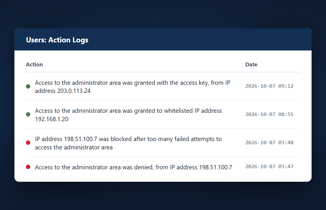 Joomla action log with granted, denied and blocked access to the administrator area