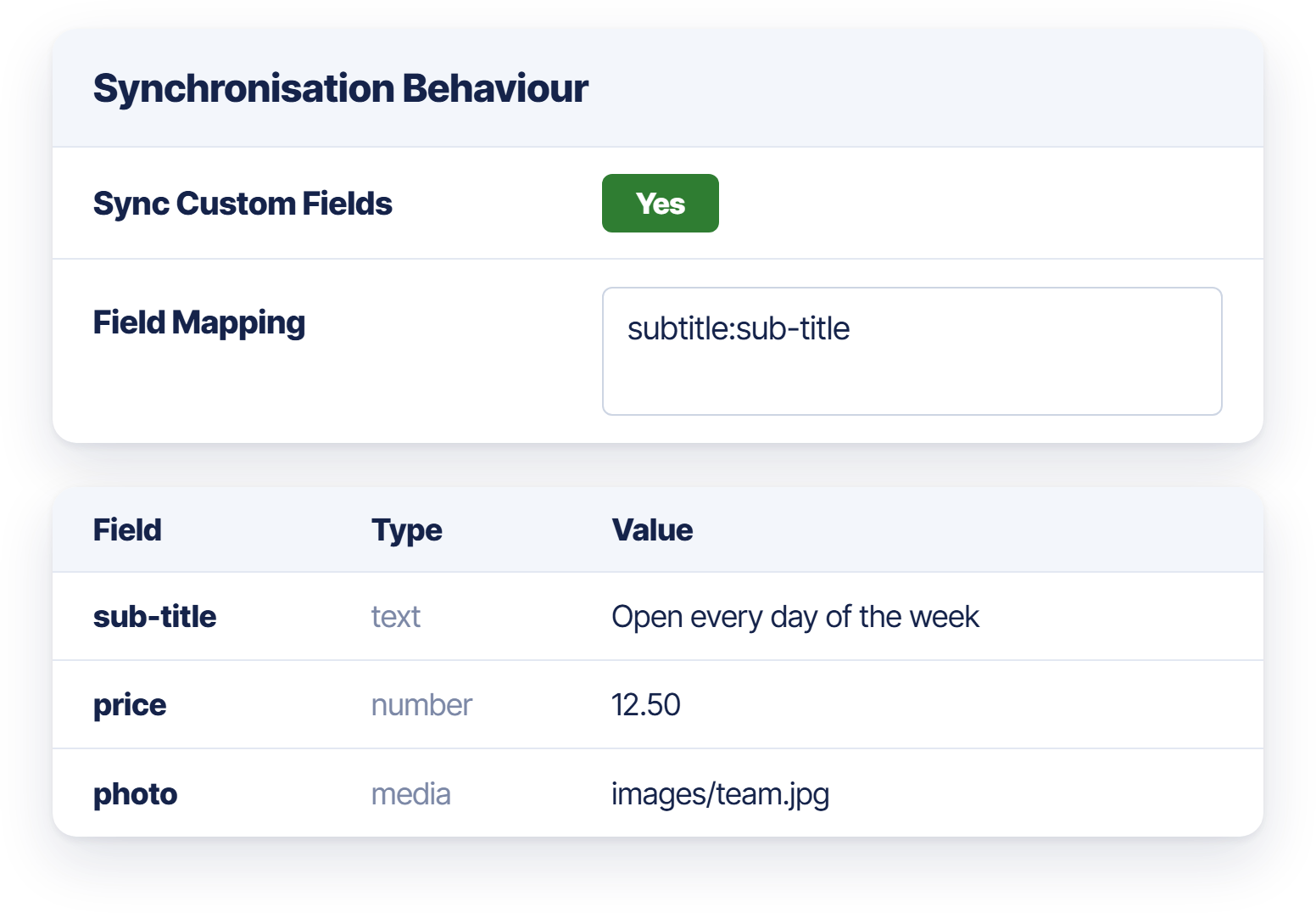 The Sync Custom Fields switch, a field mapping and three custom fields with their values