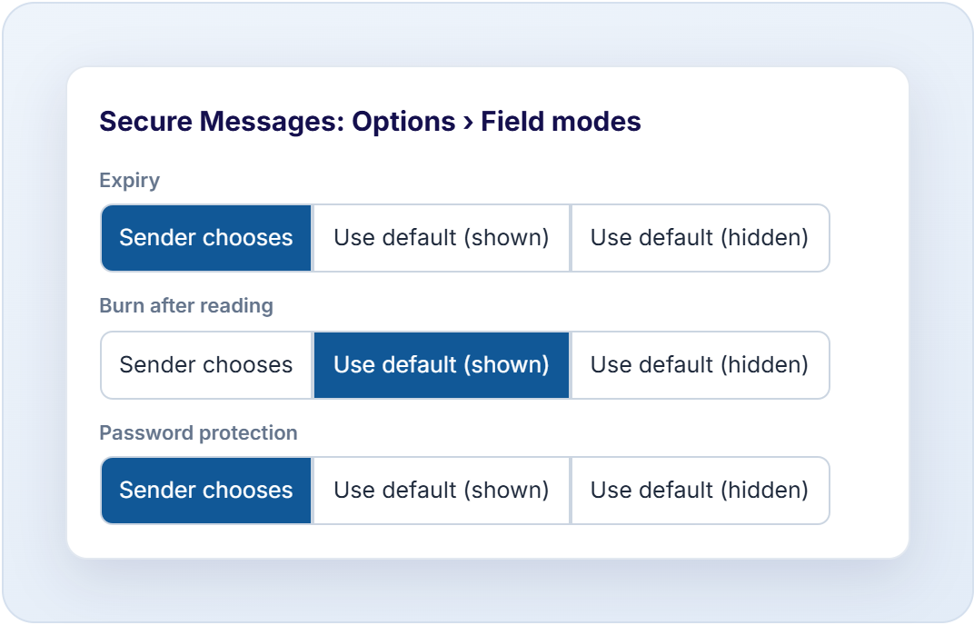 The Field modes options of Secure Messages: sender chooses, use default shown or use default hidden