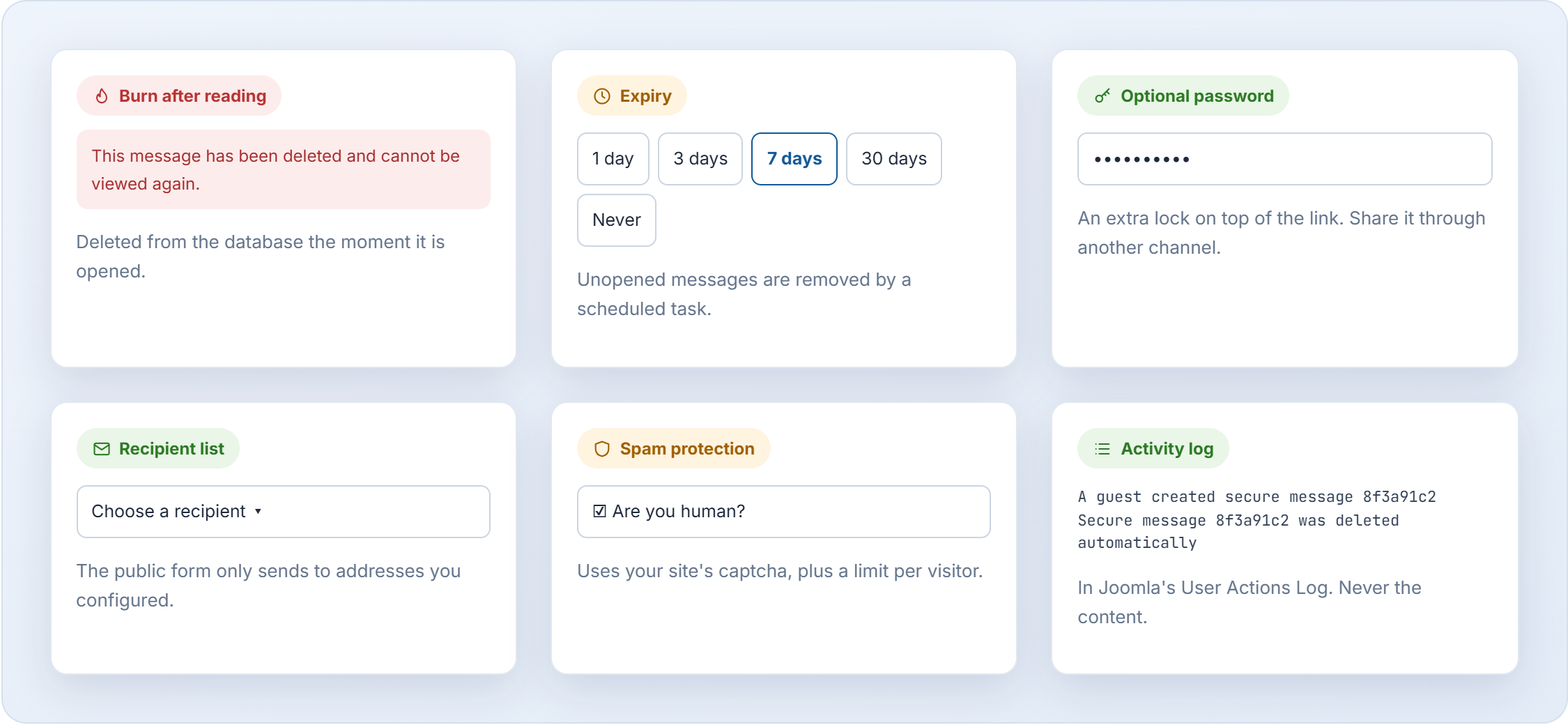 Secure Messages features: burn after reading, expiry, optional password, recipient list, spam protection and activity log