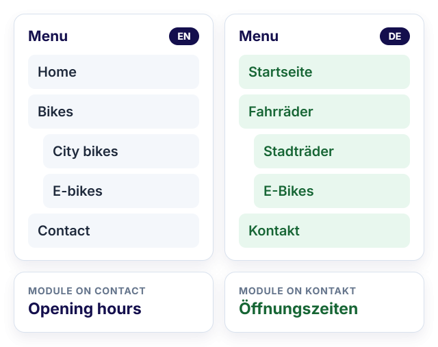 An English menu with submenu items and a module, next to the German versions PRO creates