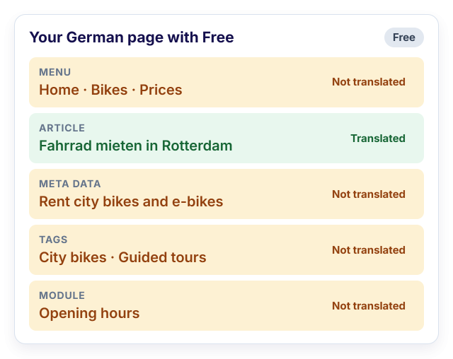 A German page with the free version: the article is translated, the menu, meta data, tags and module are not